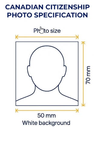 Canadian Passport Picture