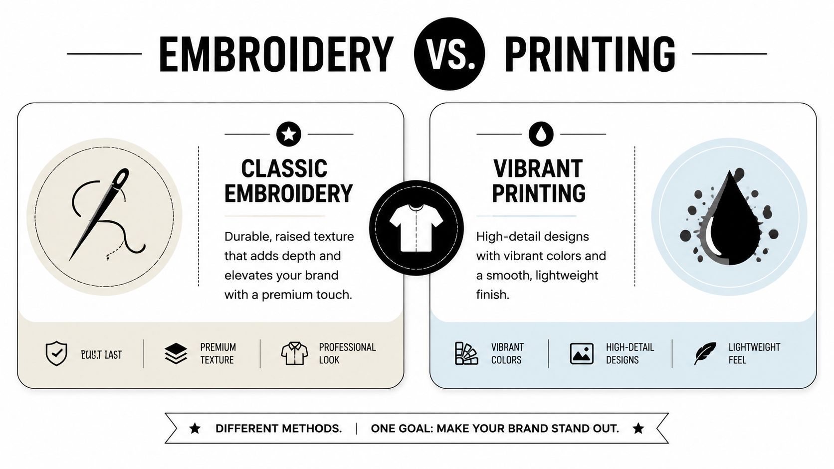 A comparative infographic showing the differences and benefits of embroidery versus printing for custom apparel branding.