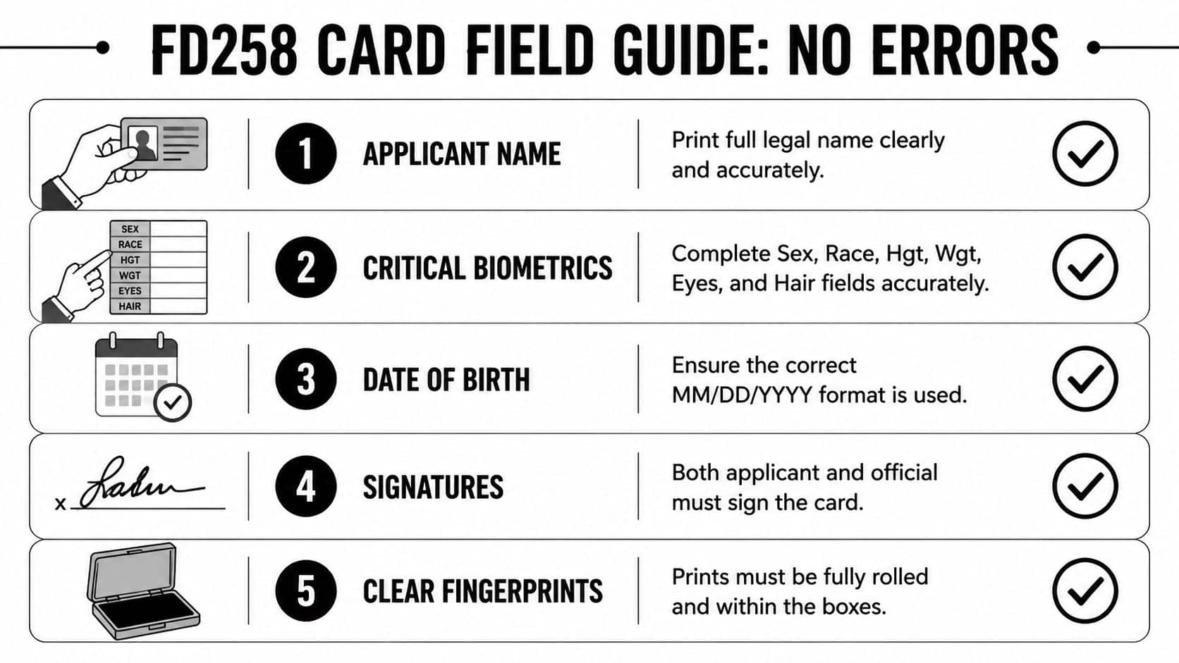 An instructional infographic detailing the five essential steps to accurately complete an FD258 fingerprinting card without errors.