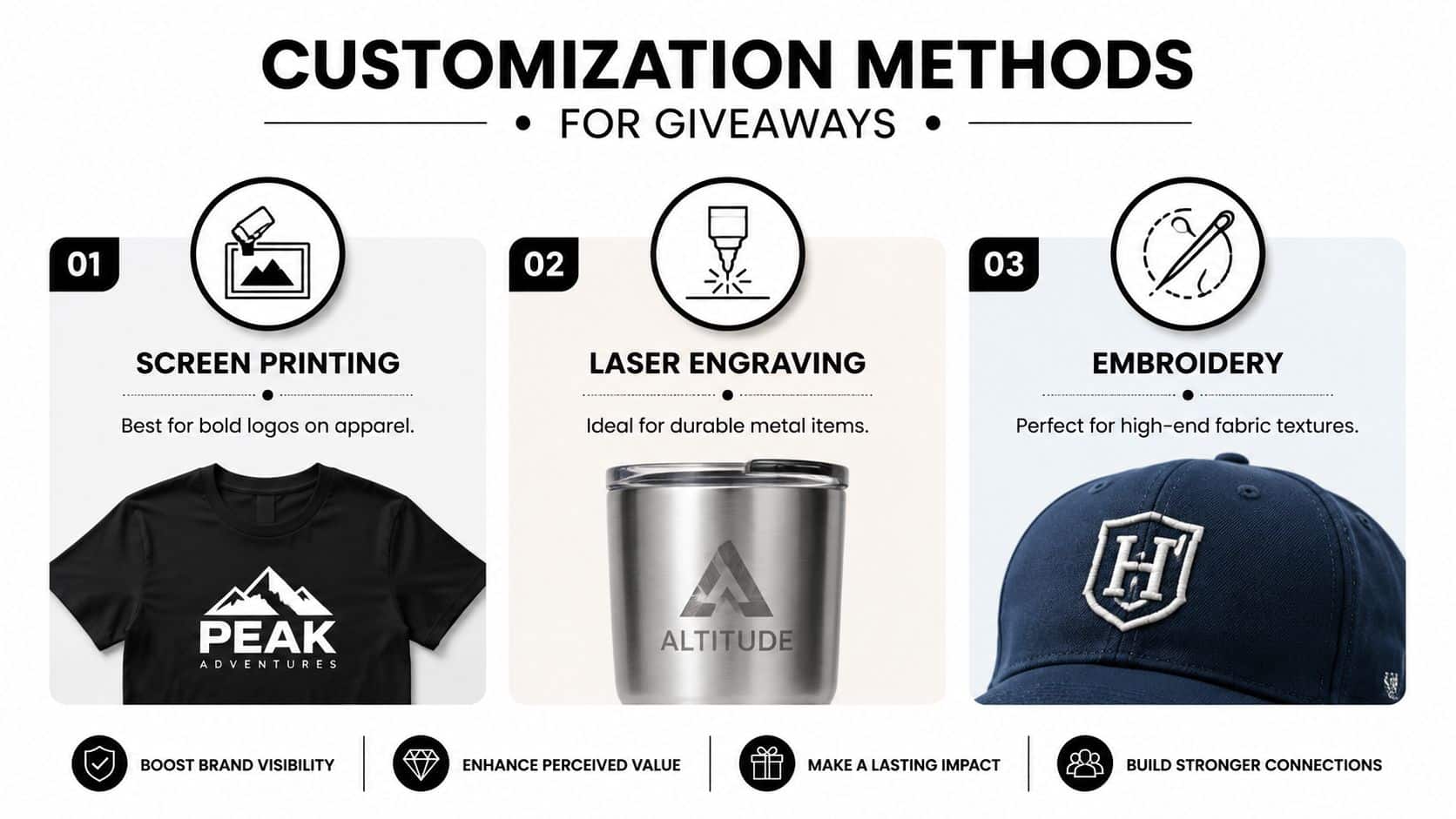A graphic showing three customization methods for promotional giveaways: screen printing, laser engraving, and embroidery on merchandise.